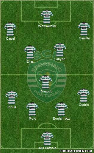 Sporting Clube de Portugal - SAD Formation 2012