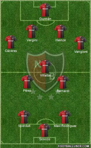 Newell's Old Boys Formation 2012