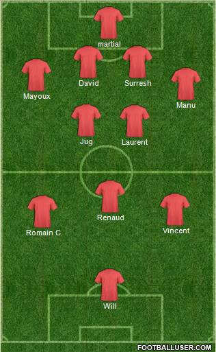 Champions League Team Formation 2012