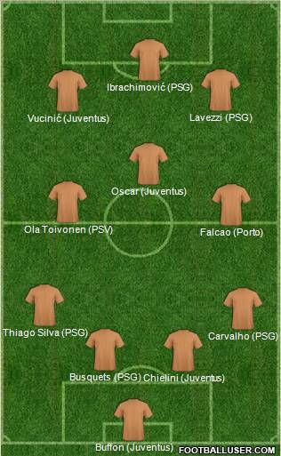 Dream Team Formation 2012