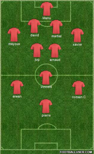Champions League Team Formation 2012