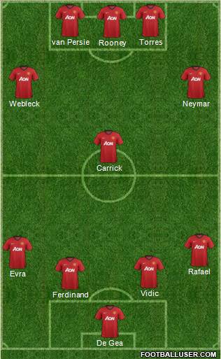 Manchester United Formation 2012