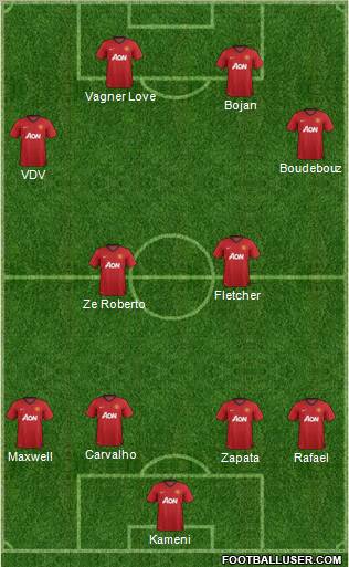 Manchester United Formation 2012