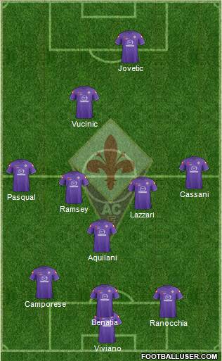 Fiorentina Formation 2012
