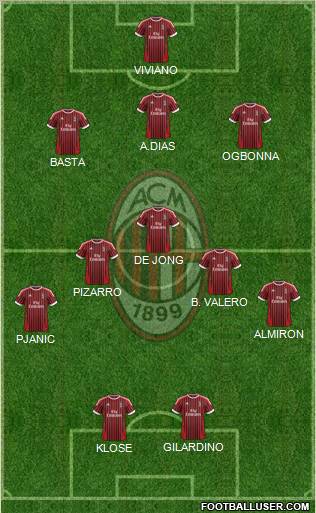 A.C. Milan Formation 2012
