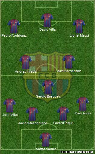 F.C. Barcelona Formation 2012