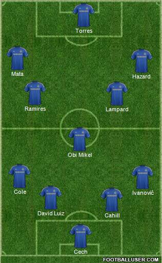 Chelsea Formation 2012