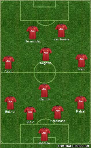 Manchester United Formation 2012