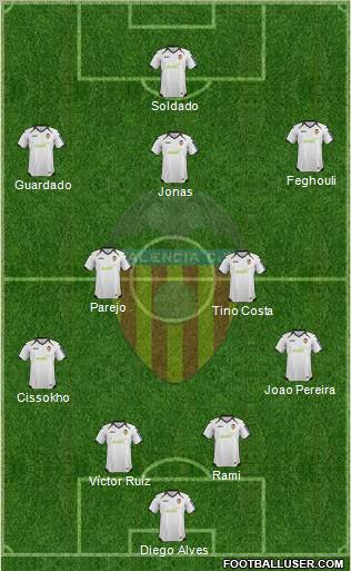 Valencia C.F., S.A.D. Formation 2012