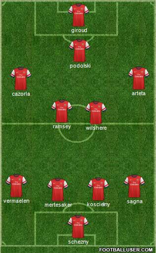 Arsenal Formation 2012
