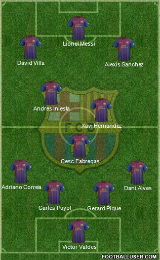 F.C. Barcelona Formation 2012