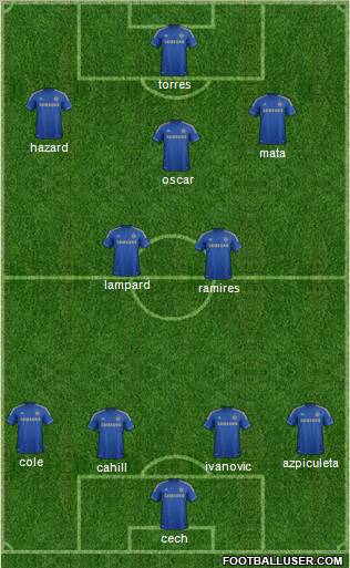 Chelsea Formation 2012