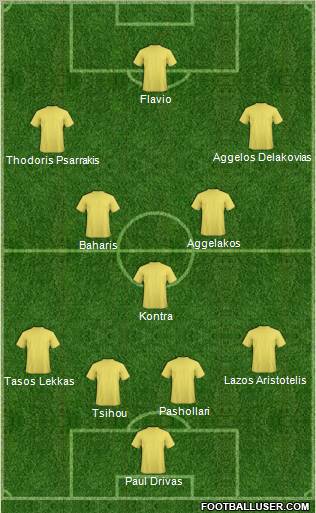 Dream Team Formation 2012