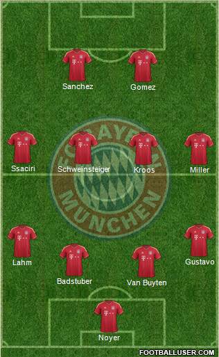 FC Bayern München Formation 2012