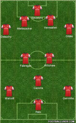Arsenal Formation 2012