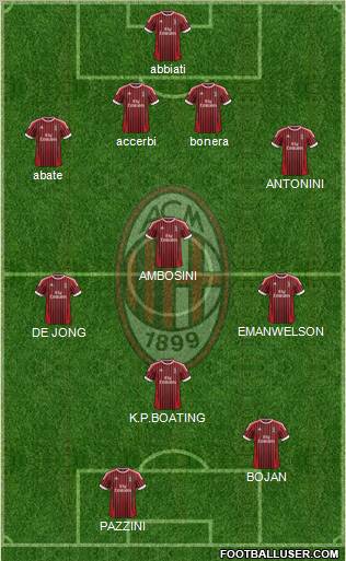 A.C. Milan Formation 2012