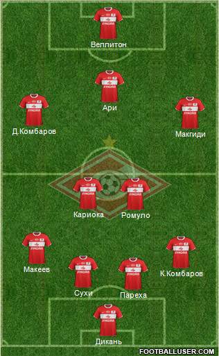 Spartak Moscow Formation 2012