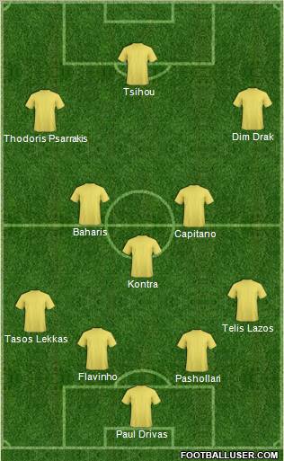 Dream Team Formation 2012