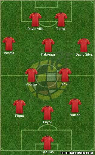 Spain Formation 2012