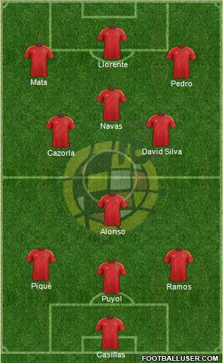 Spain Formation 2012