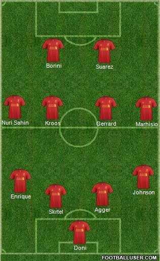 Liverpool Formation 2012