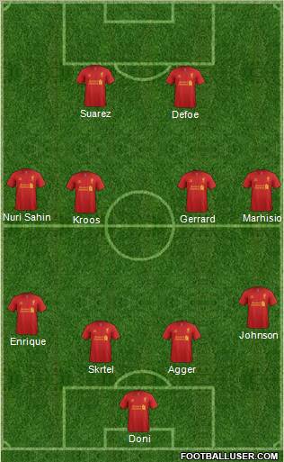 Liverpool Formation 2012