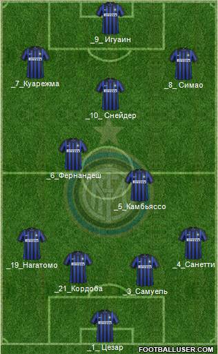 F.C. Internazionale Formation 2012