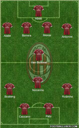 A.C. Milan Formation 2012