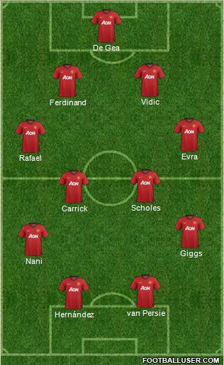 Manchester United Formation 2012