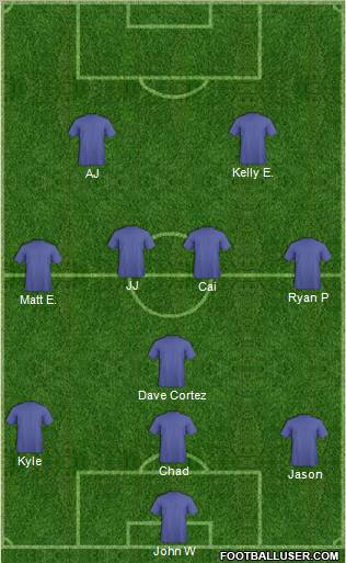 New England Revolution Formation 2012