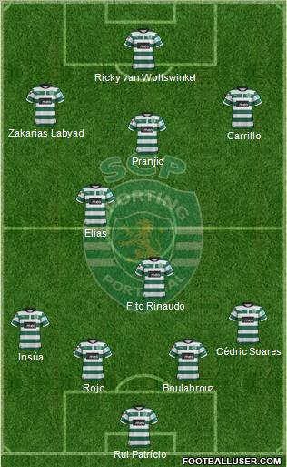 Sporting Clube de Portugal - SAD Formation 2012
