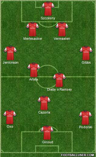 Arsenal Formation 2012