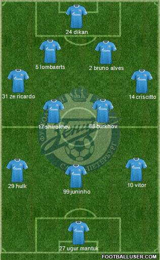 Zenit St. Petersburg Formation 2012