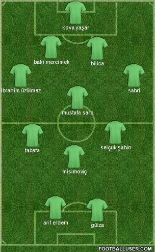 Dream Team Formation 2012