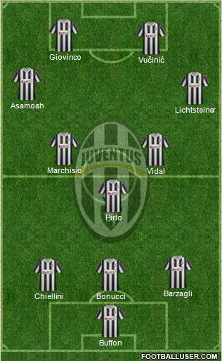 Juventus Formation 2012