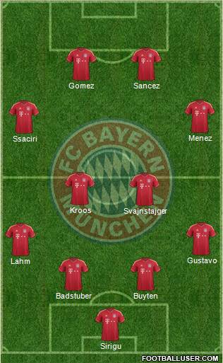 FC Bayern München Formation 2012
