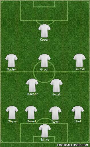 Dream Team Formation 2012