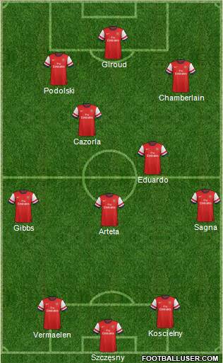 Arsenal Formation 2012