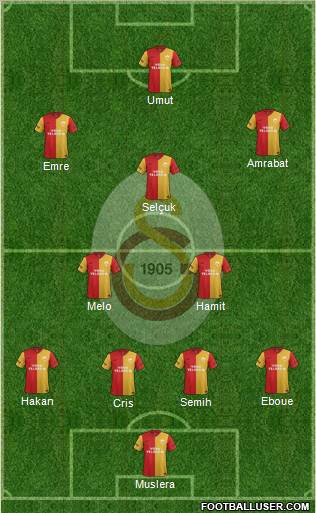 Galatasaray SK Formation 2012
