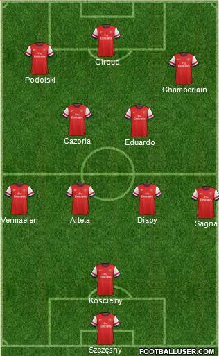 Arsenal Formation 2012