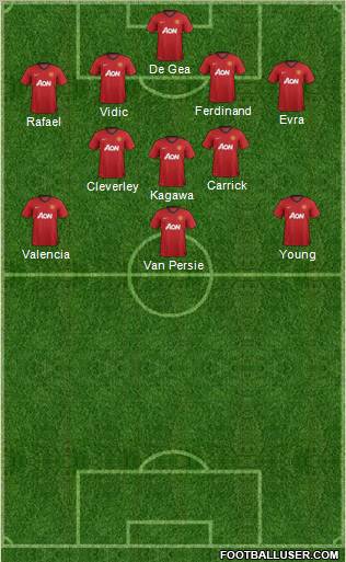 Manchester United Formation 2012
