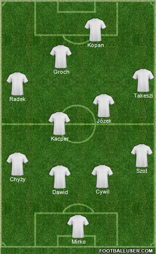 Dream Team Formation 2012