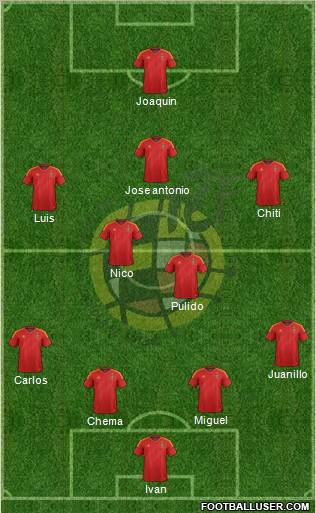 Spain Formation 2012