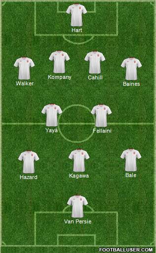 England Formation 2012