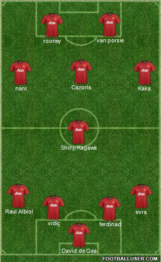 Manchester United Formation 2012