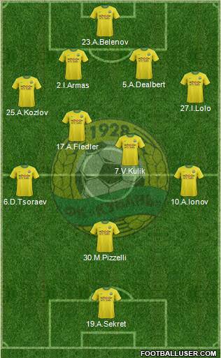 Kuban Krasnodar Formation 2012