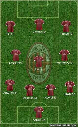 A.C. Milan Formation 2012