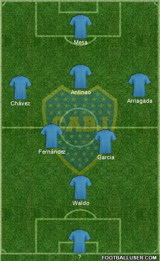 Boca Juniors Formation 2012