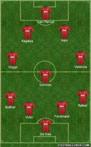 Manchester United Formation 2012