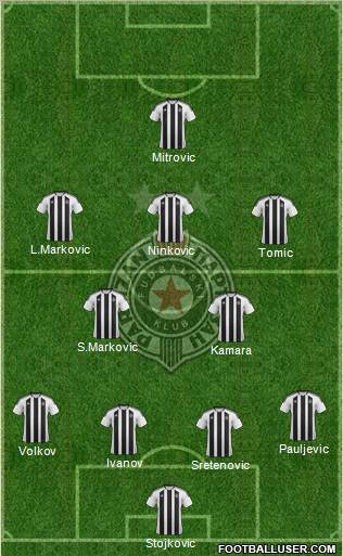 FK Partizan Beograd Formation 2012